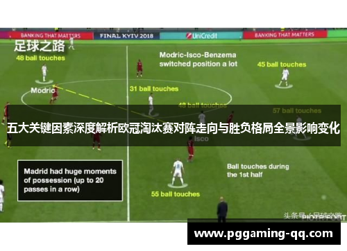 五大关键因素深度解析欧冠淘汰赛对阵走向与胜负格局全景影响变化