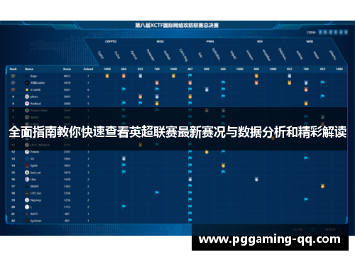 全面指南教你快速查看英超联赛最新赛况与数据分析和精彩解读