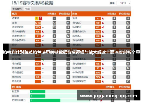 格拉利什对阵英格兰法甲关键数据背后逻辑与战术解读全面深度剖析全景