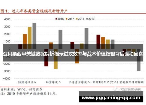 登贝莱西甲关键数据解析揭示进攻效率与战术价值逻辑背后驱动因素